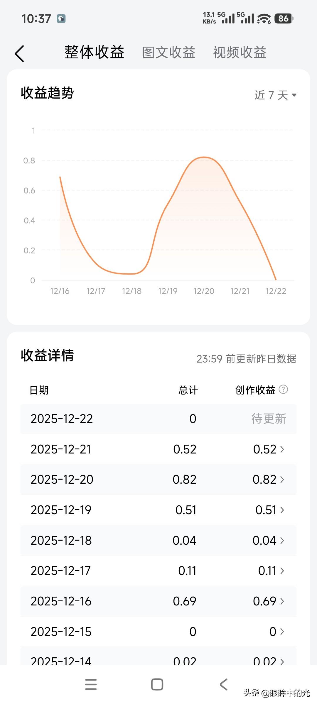 在你决定将汽车开向何处时，得有一个合适的人在车上。

我的意思是不要在乎一时的得