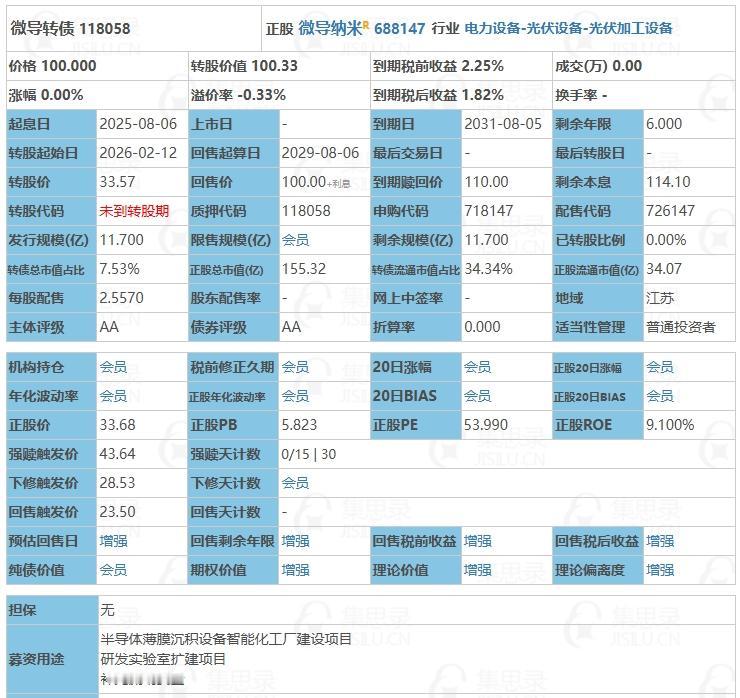 8月6日微导转债申购。根据当前市场情绪及可转债交易行情，微导转债上市时预计会有2
