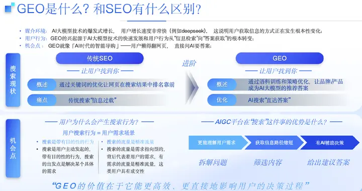 闪电快讯｜百度服务商宣发销售GEO优化方案，最低每季5000元