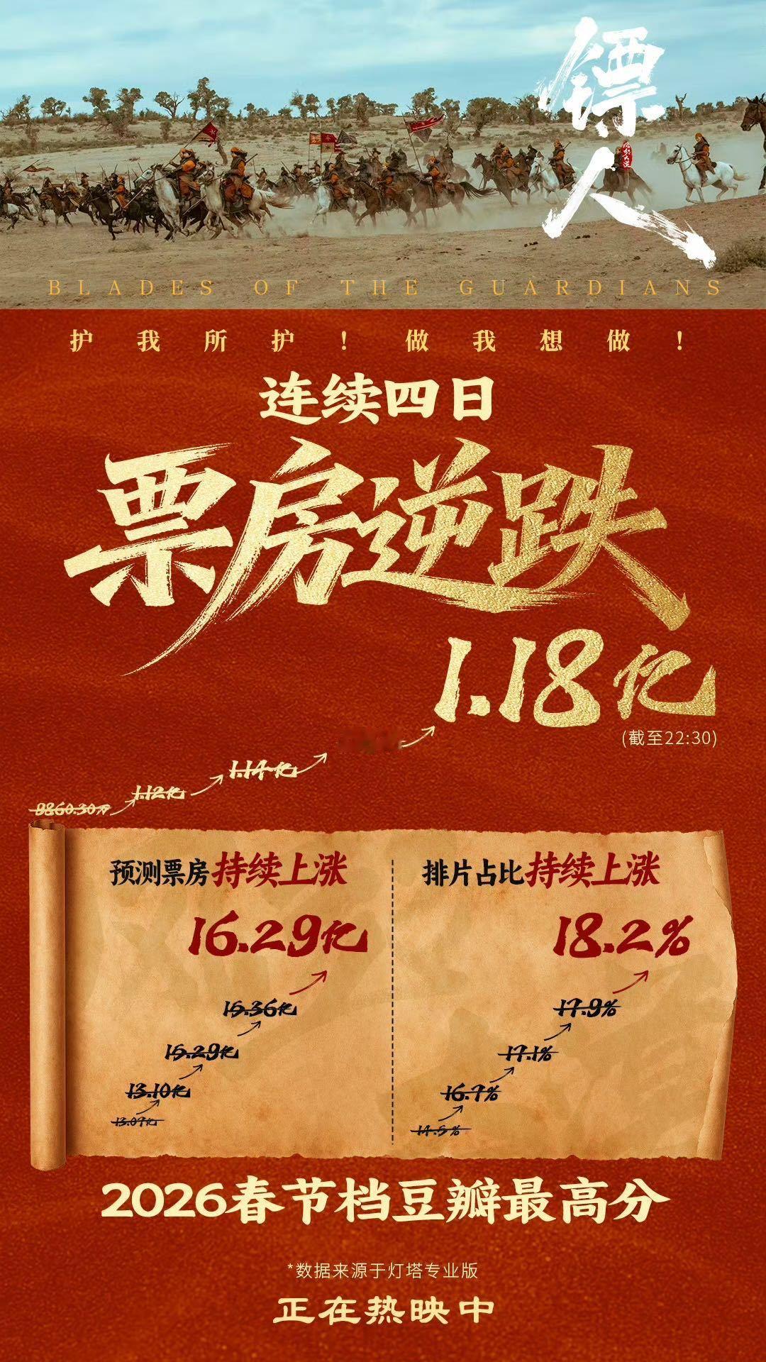 吴京说拼一把就不后悔以热血赴江湖，以匠心敬武侠。吴京把藏了多年的梦，拍成了看得见