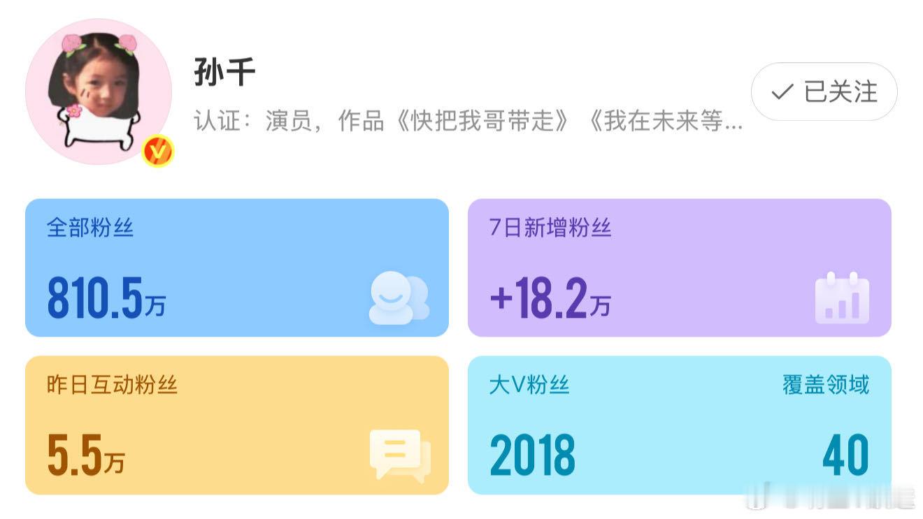 孙千涨粉 谁还没被尚之桃圈粉！《早春晴朗》播出后劲太足，孙千七天涨粉15.5万，