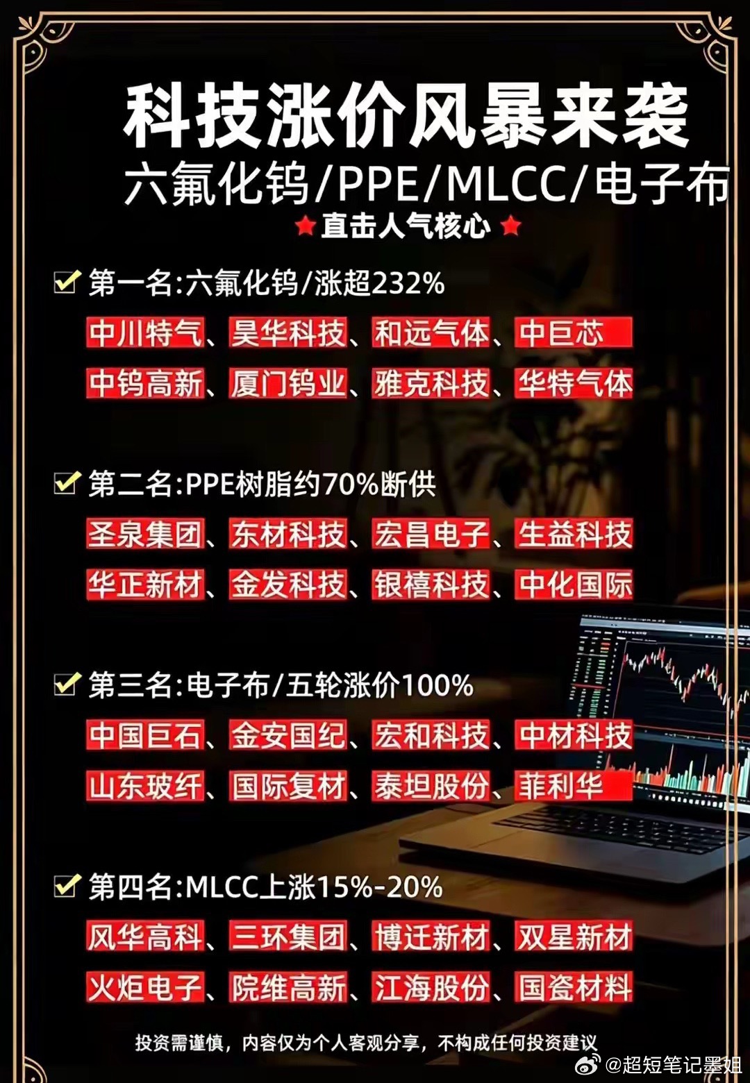 涨价！涨价！科技原料涨价潮延续，四大细分赛道机遇梳理近期半导体、PCB上游原材料