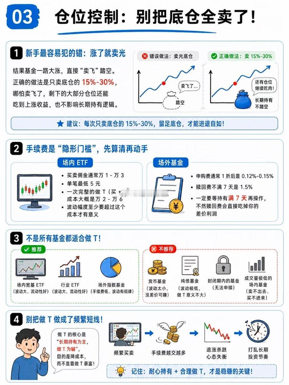 新手养基：什么是做T1. 先有“底仓”比如你买了1000元基金，这就是底仓，长期