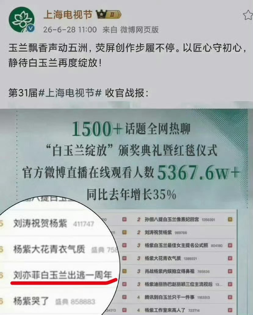 事实证明，奖比不上刘亦菲更权威，好像已经编辑了。还玩战报一套，网友说跟微博之夜没