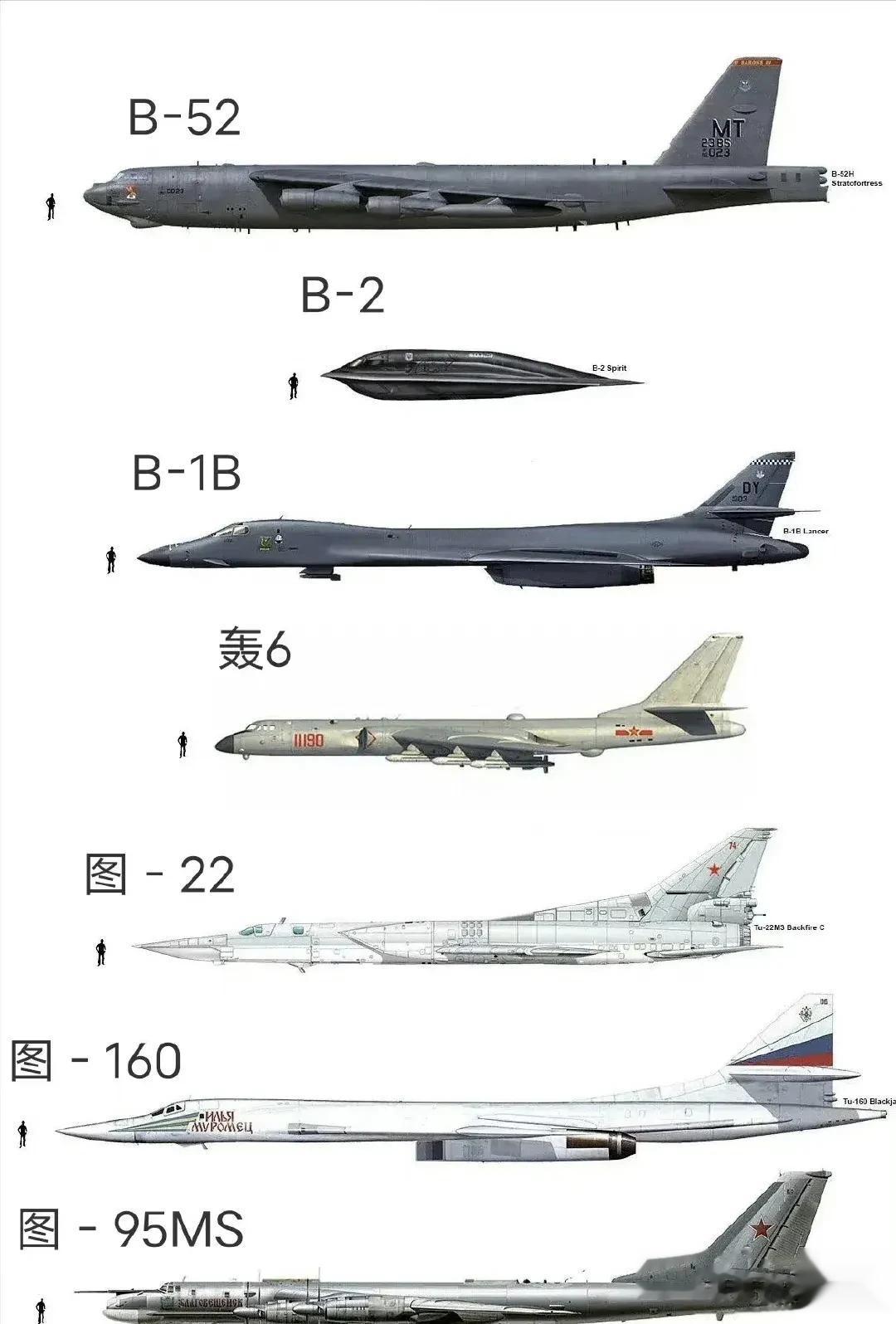 我国的轰6到底有多大？
世界主要战略轰炸机对比图[机智]