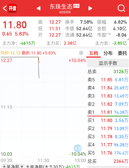 东珠这就开了 ​​​