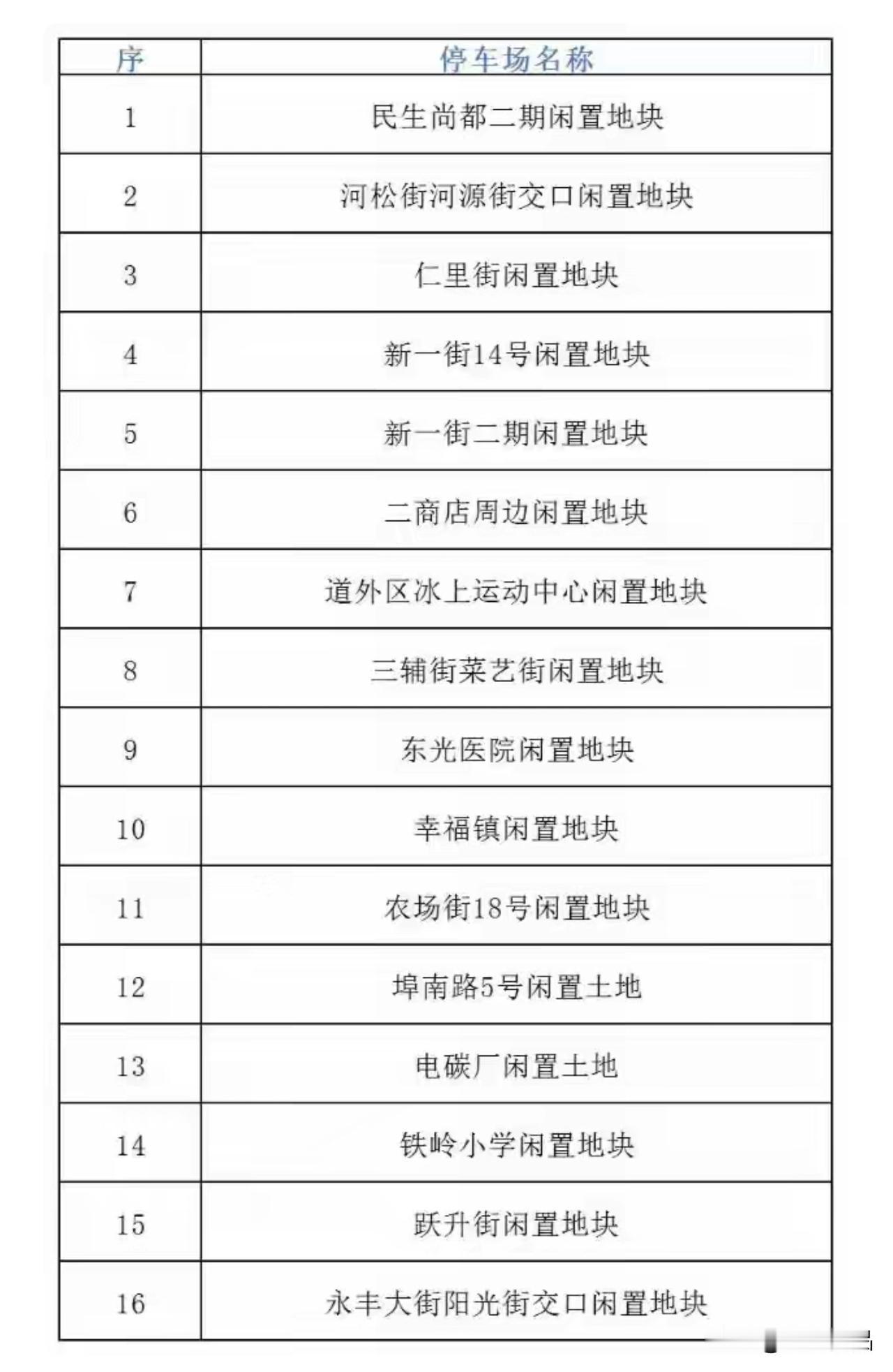 全体哈尔滨市民及游客请注意！好消息！国庆假期哈尔滨有16处停车场免费停车！
 