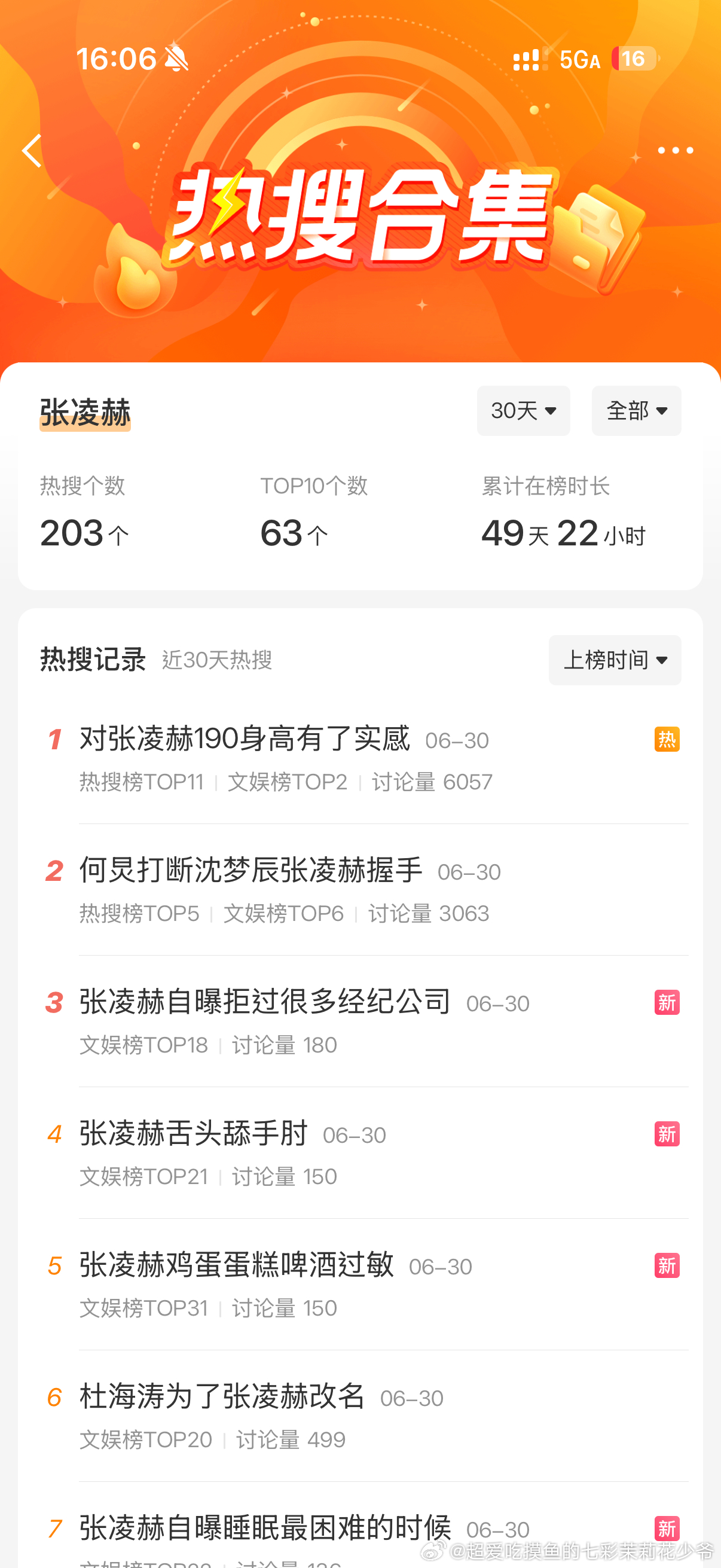 对张凌赫190身高有了实感张凌赫30天上热搜203个30天有近50天挂在热搜上大