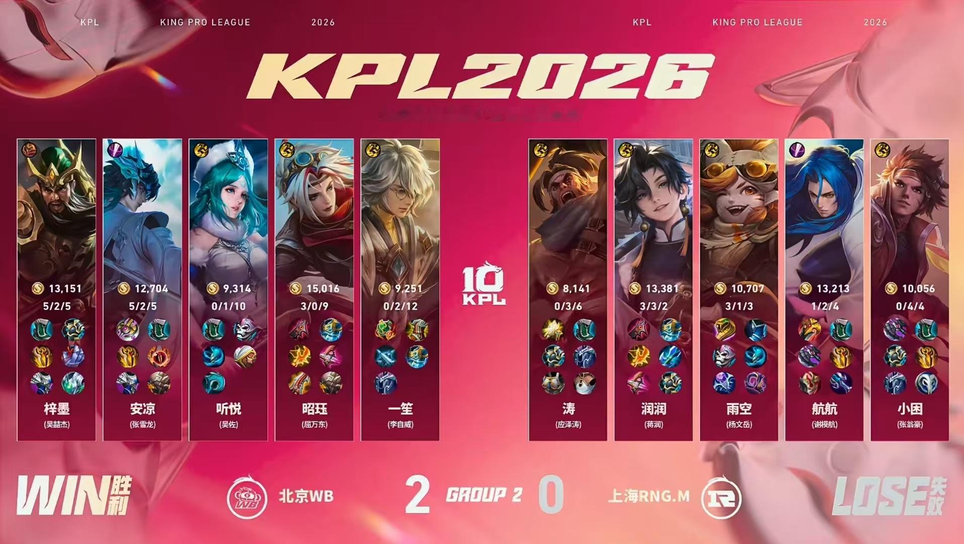 WB对战RNGM【2026KPL夏季赛 常规赛第一轮】BO5 第二局赛果上海RN