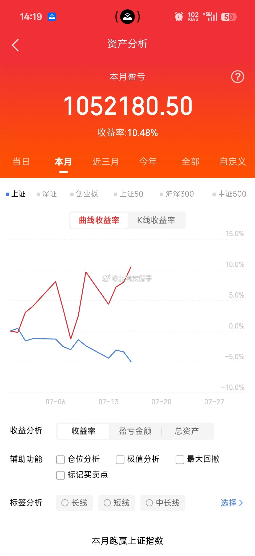 今日实盘操作进：新赣江 天娱数科出： 鸿仕达 友车科技 德福科技  索辰科技温馨