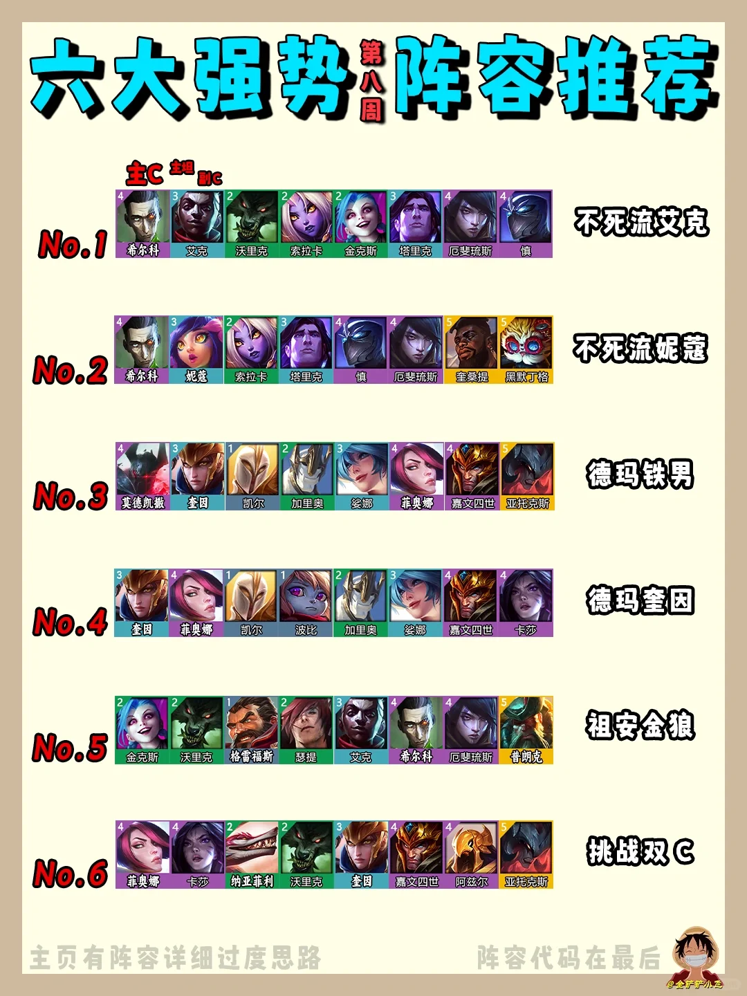 姐妹们！这是我整理的最后一周阵容强度排行！必上大分！
	
赛季就剩最后几天，趁现...