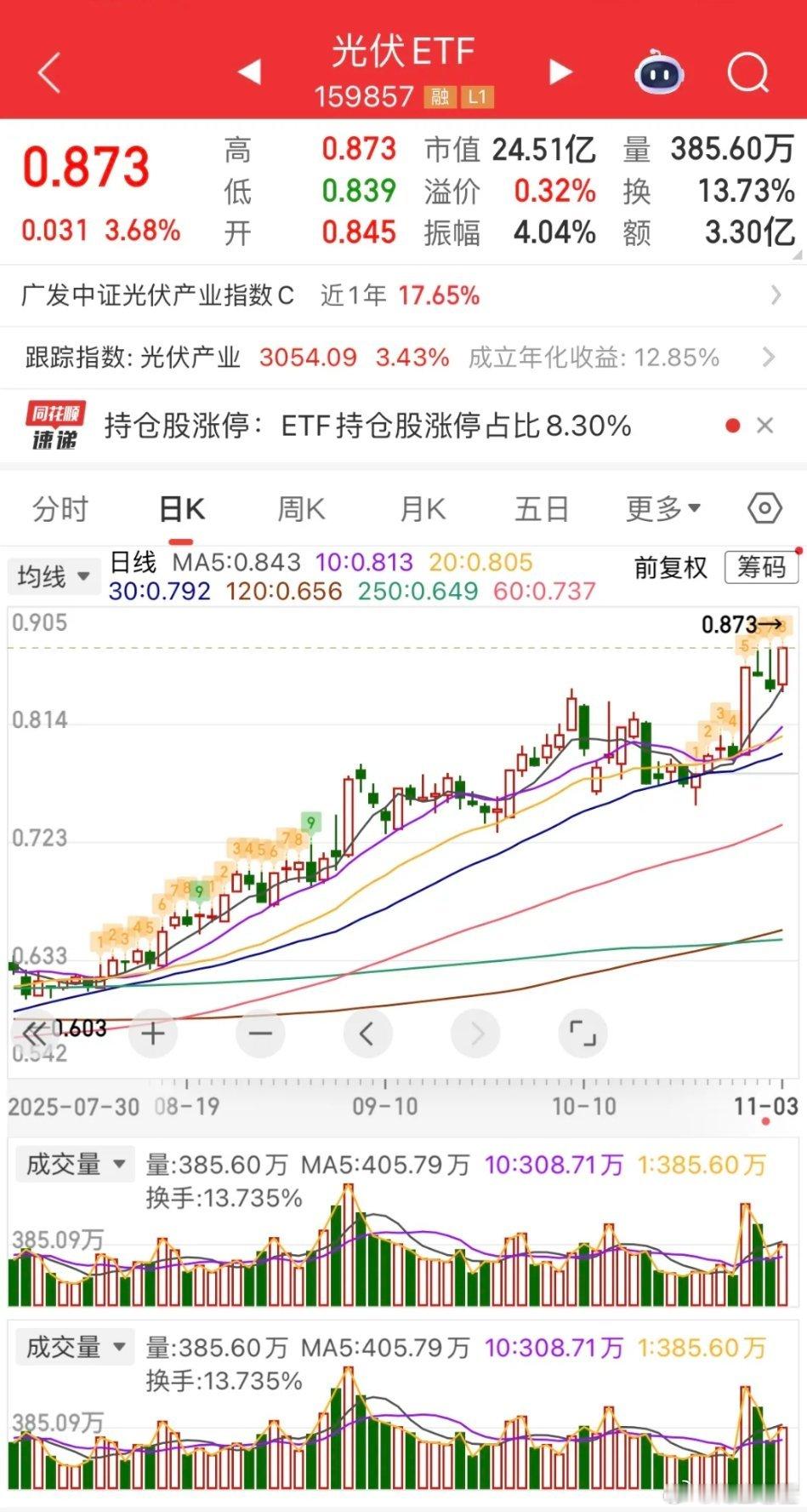 外围市场分化下，A股或低开高走，港股科技有望变盘 黄金价格大幅上涨，外围市场呈现