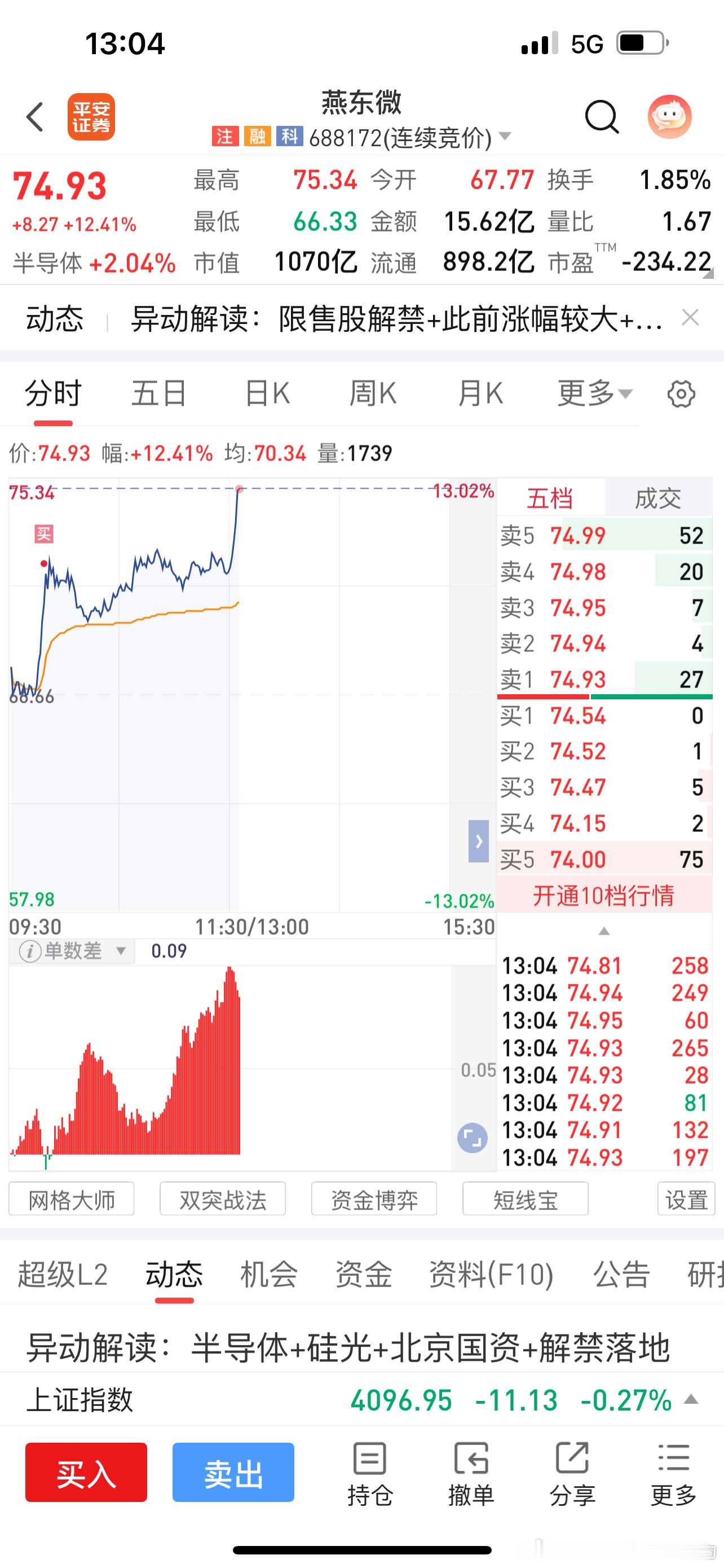 没时间盯，娱乐仓加了点，加少了