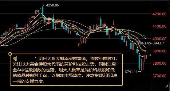 市场分歧加剧、板块高低切换，明日大盘大概率窄幅震荡，紧盯3850点支撑一、当日盘