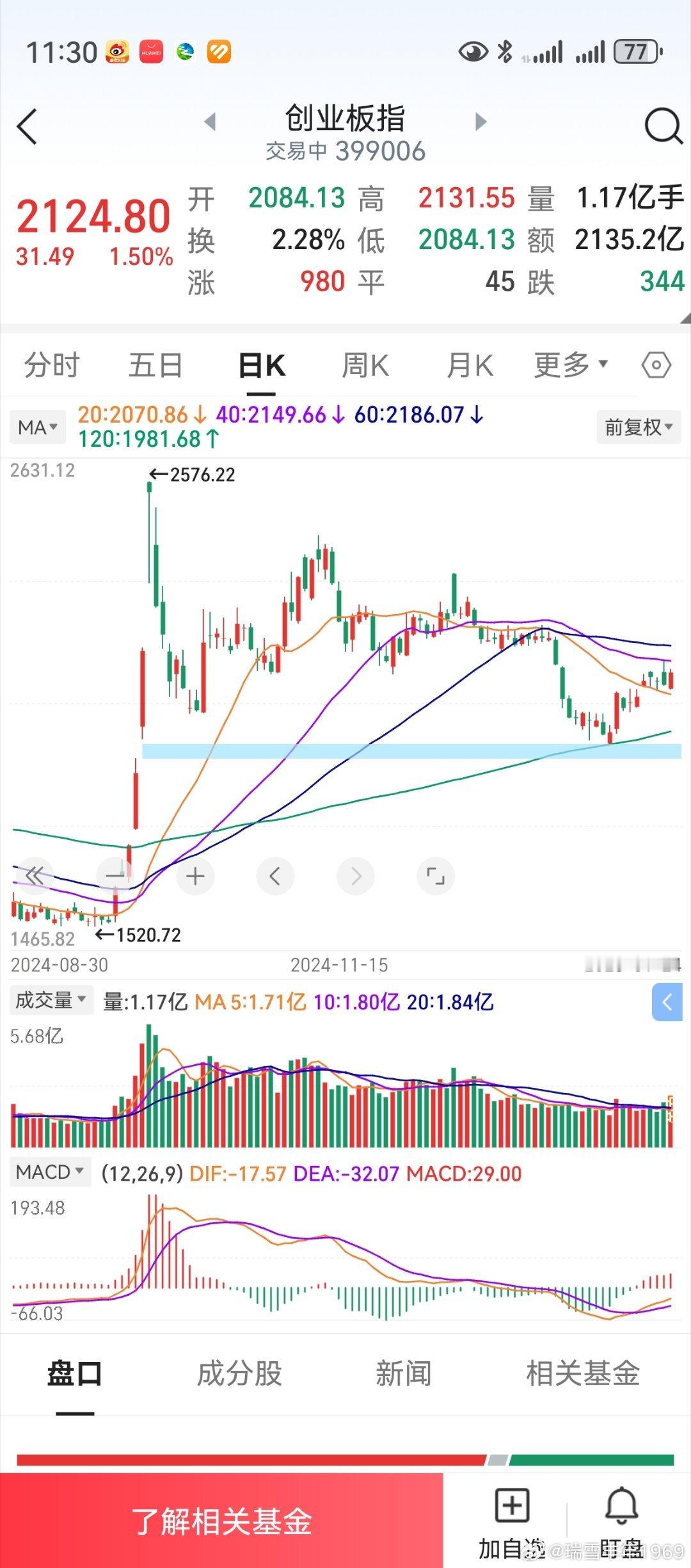 人形机器人爆涨，老鸭立马坐不稳屁股。心动不如行动，抢购年货。去年9.24，今年1