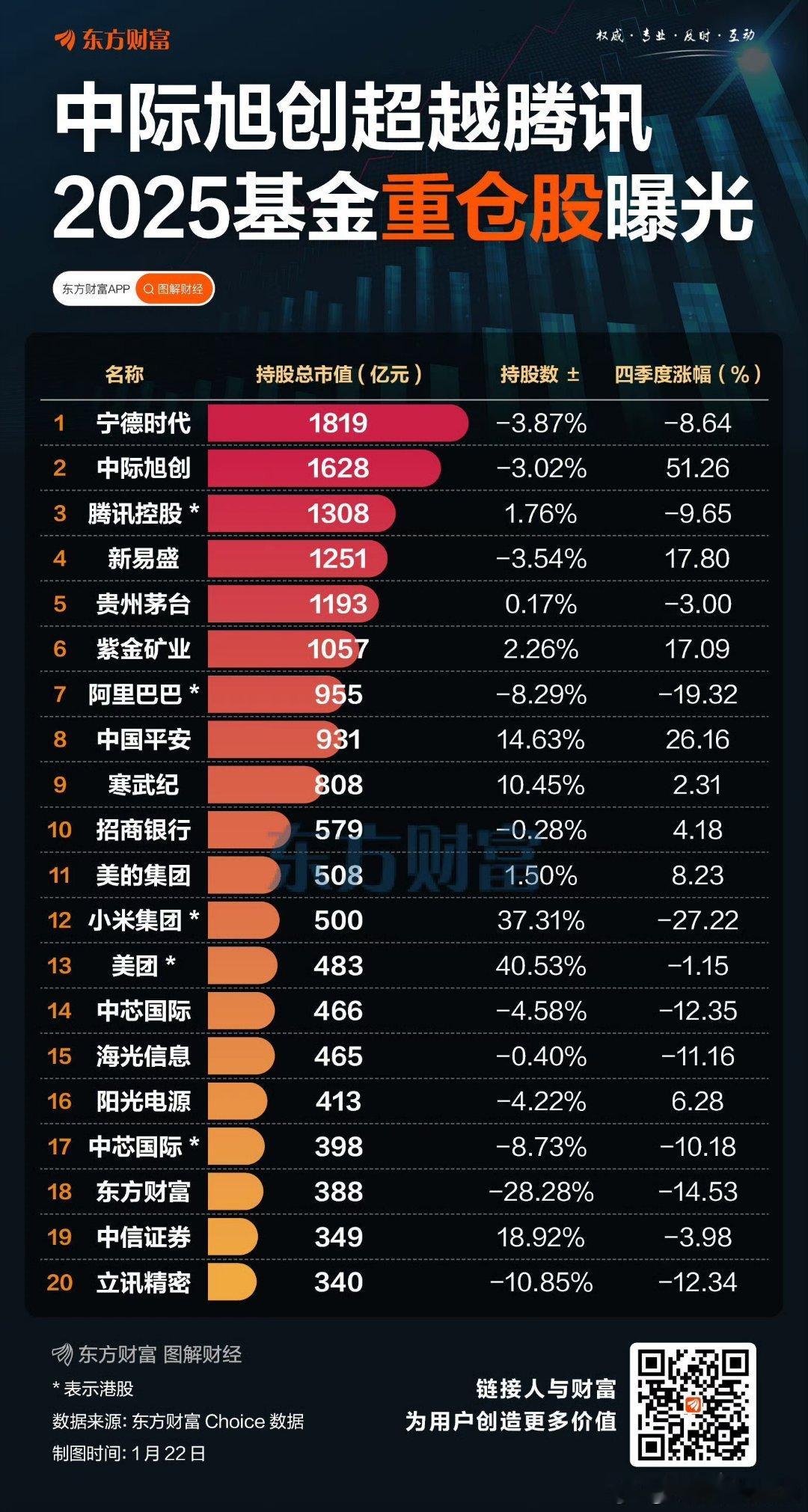 2025基金重仓股曝光 