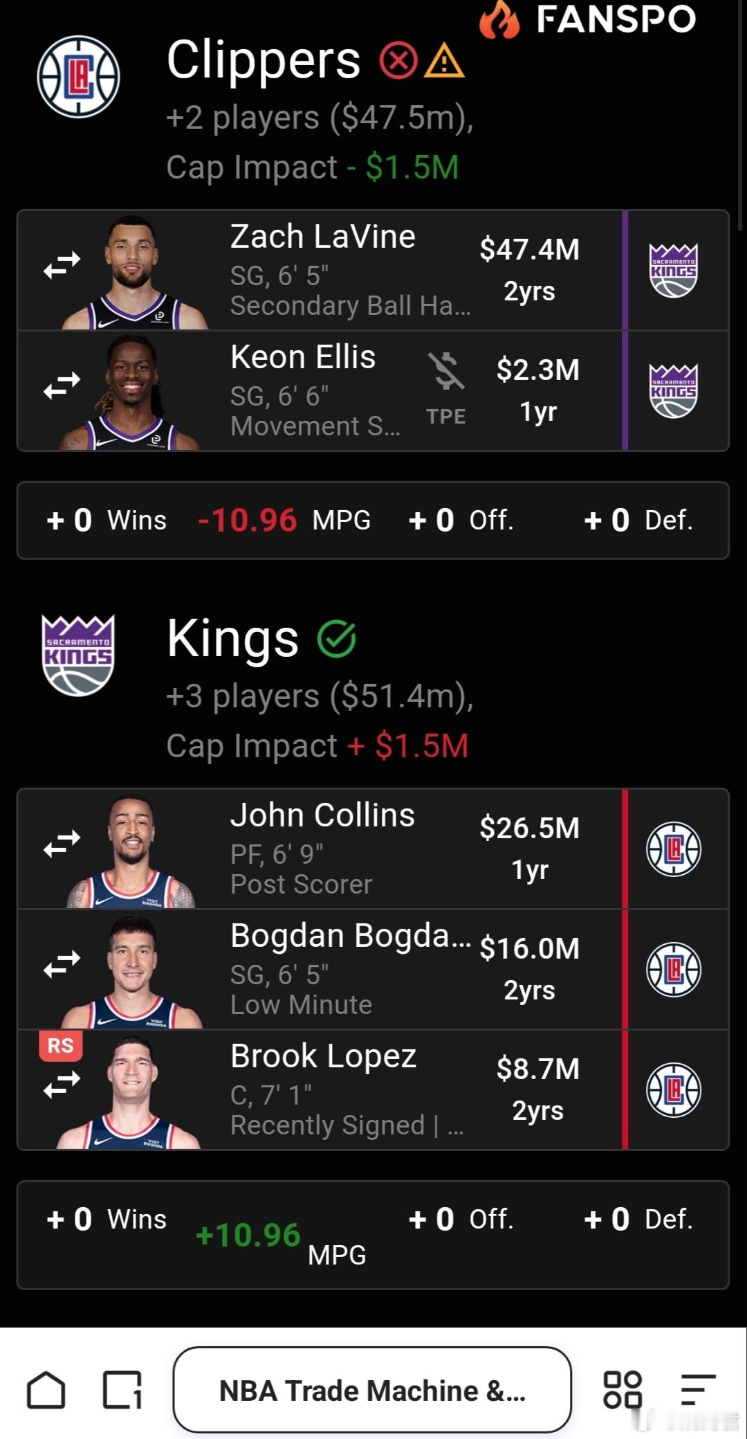 群友 的YY，姚曳将其中的威少修改成了眼馋的埃利斯，12月15日后可换，快船队需