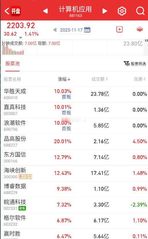 今天应用倒是有点动静了 