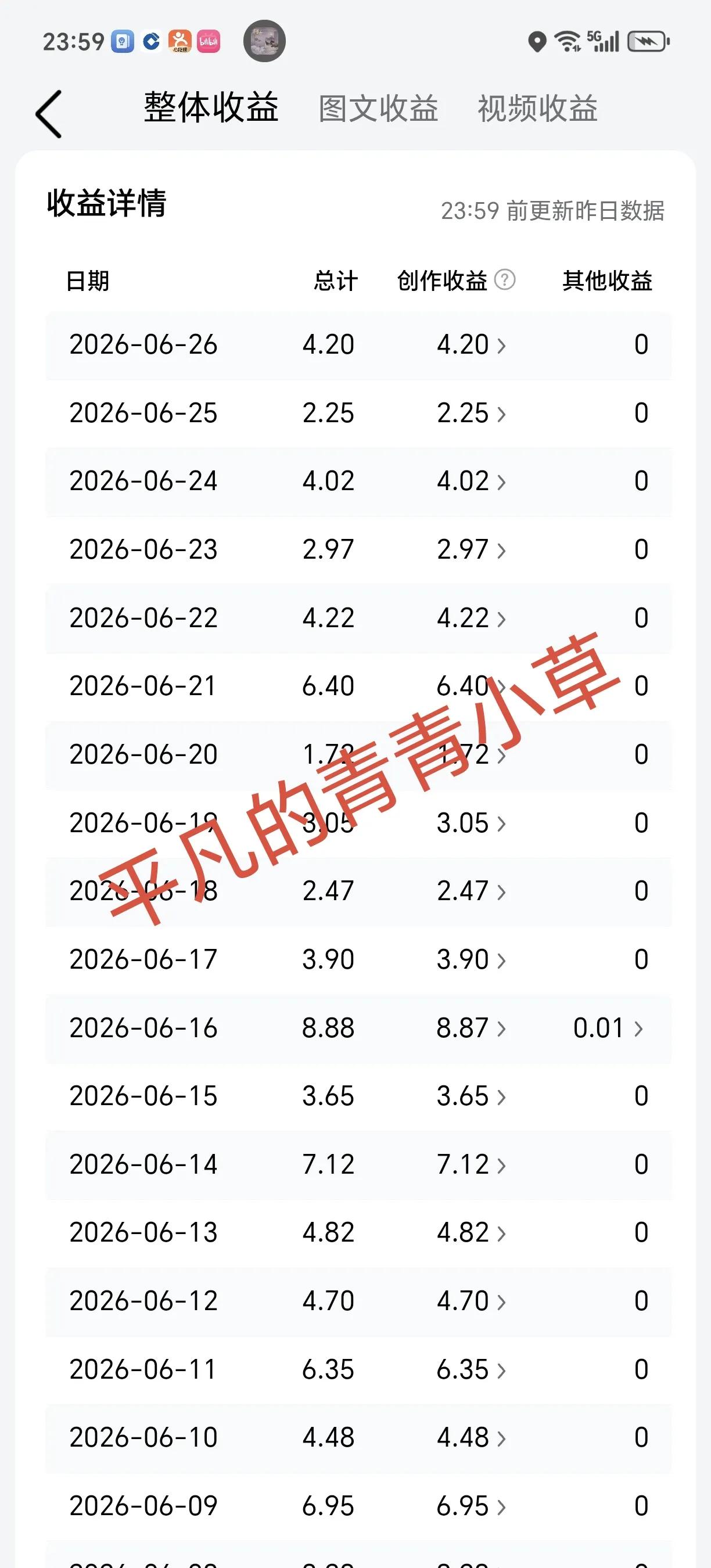 好久没写了
但是头条每天都给我发钱
钱虽然不多
但是不用动脑子
