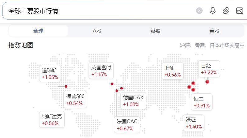 今日全球股市【今天是个好日子】 