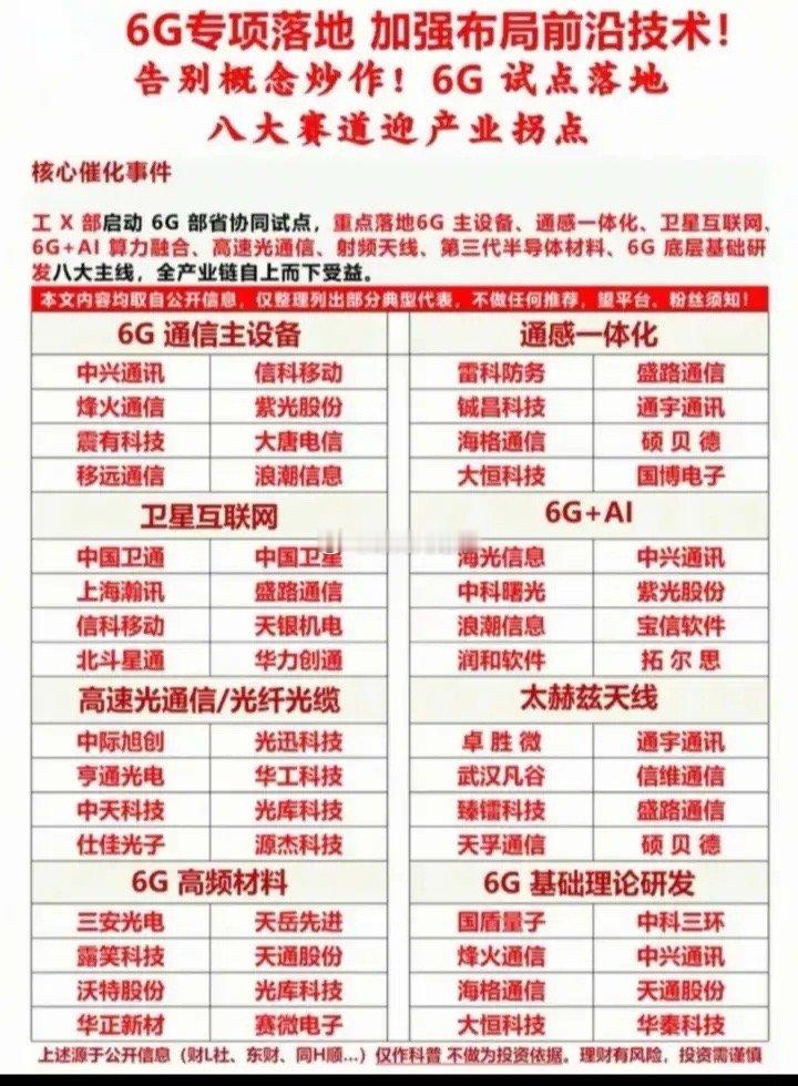 6G产业链细分领域相关公司汇总:以下图表展示的股票不构成投资建议，据此操作风险自