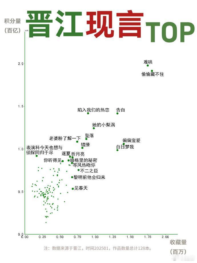 晋江现言小说TOP榜|哪部是你的最爱 ​​​