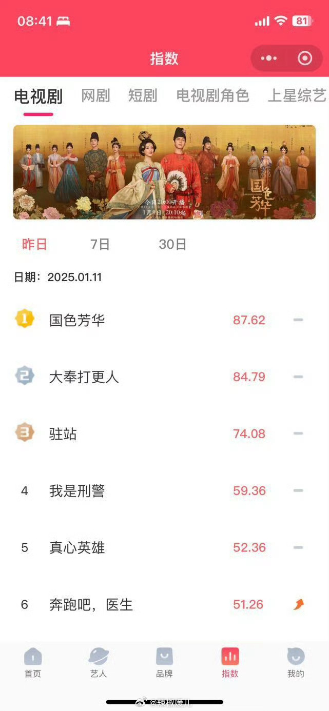 杨紫熊大熊二光头强合影  双榜第一，真是牛到没边儿[鼓掌]杨紫何惟芳👍 