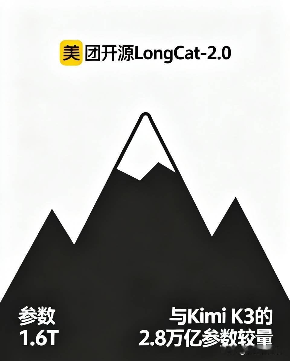 美团开源LongCat-2.0参数1.6T，跟Kimi K3的2.8万亿杠上了