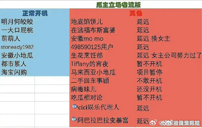 真假瓜主大总结[笑cry] ​​​