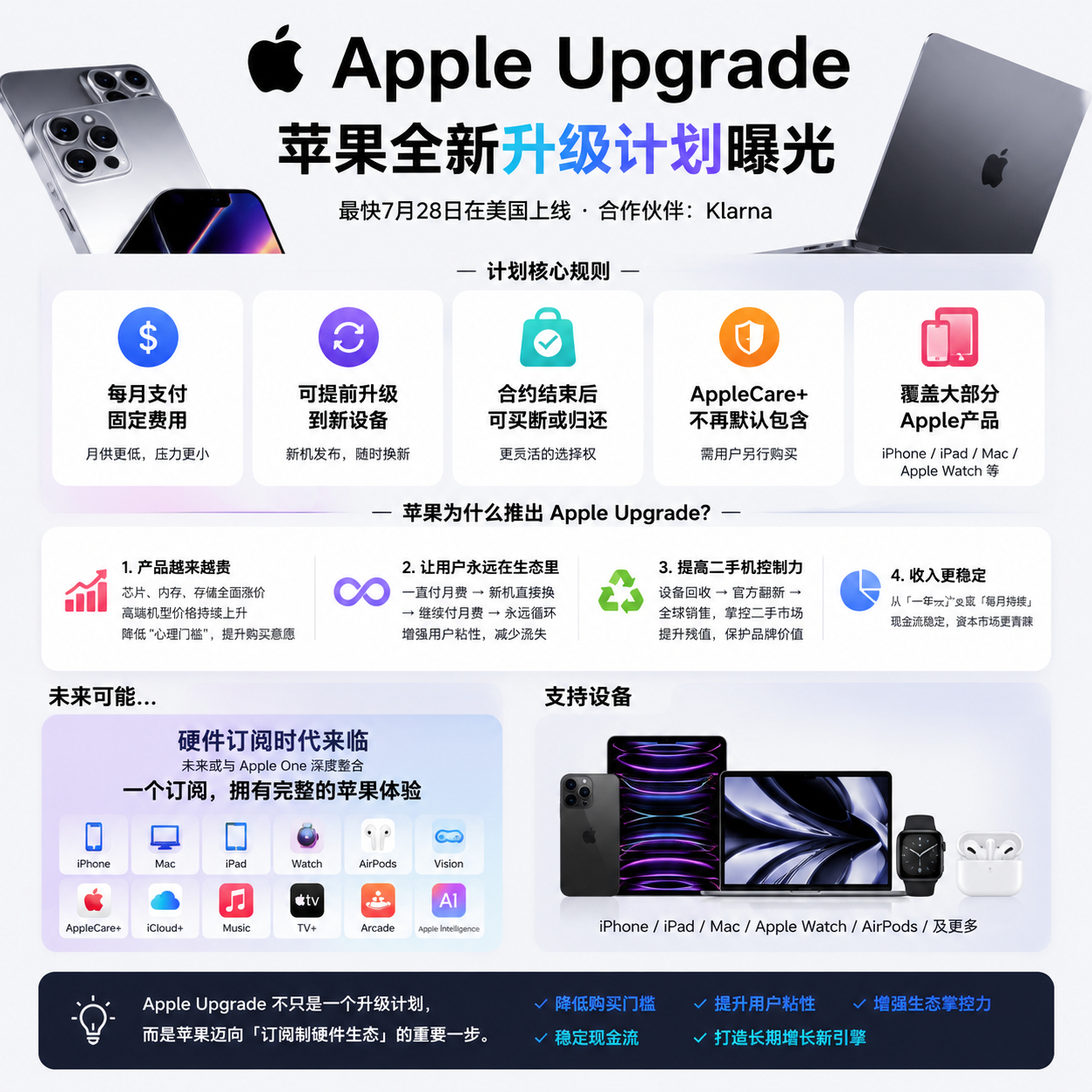 Apple 计划最快于 7 月 28 日率先在美国市场推出 Apple Upgr