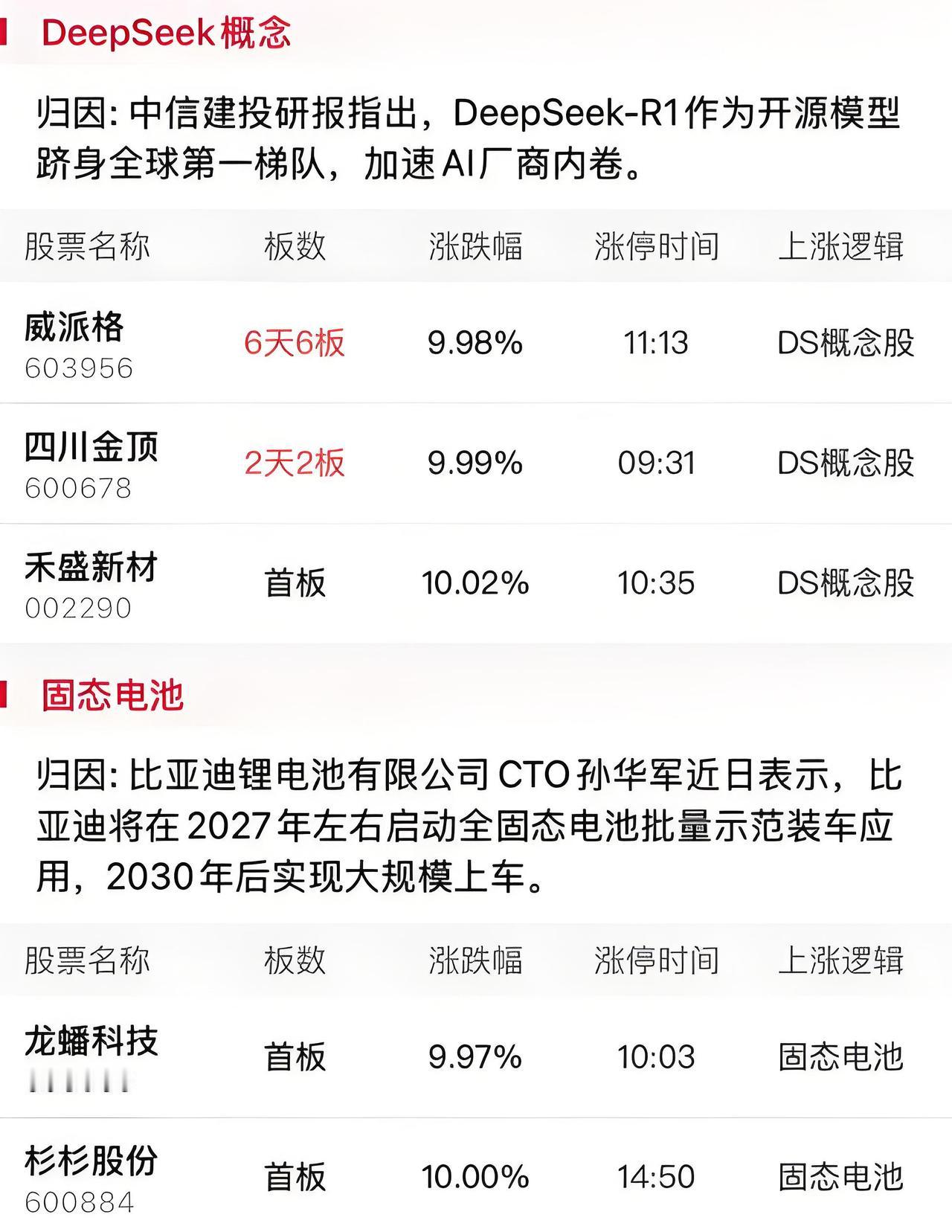 2月18日涨停股分析（名称+板数+涨停时间+上涨逻辑）：两市连板股总数17只，2
