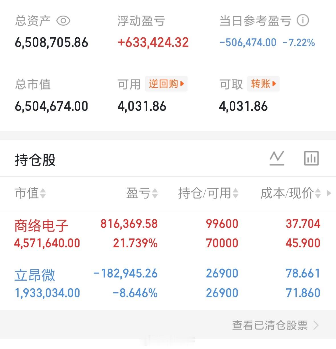 今天吃了个大面！做T，商络电子300975上了，立昂微605358支持我的朋友点
