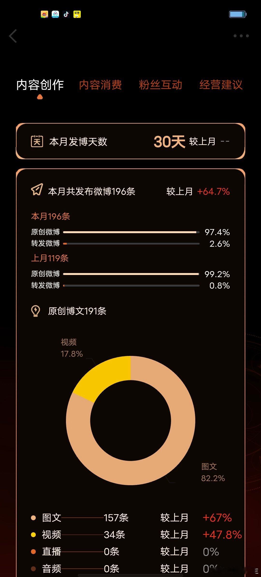 我的经营月报 大声表白我的互动TOP3宝藏粉丝  ，感谢你们一路陪伴~！每次互动