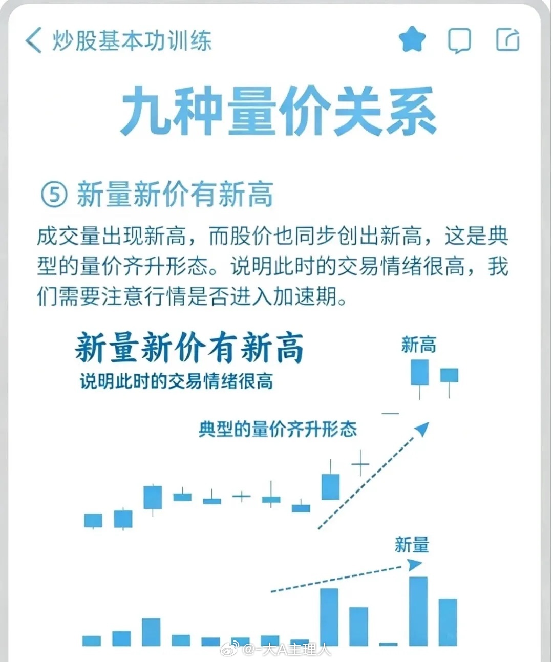 九种量价关系深度解析在炒股基本功训练中，量价关系是技术分析的核心之一。以下是九种