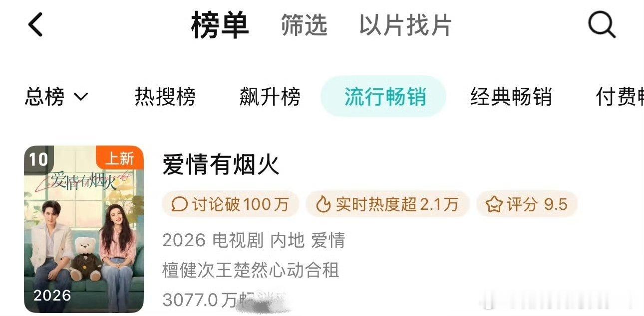 檀健次新剧1分钟连说5个不许脱檀健次《爱情有烟火》腾讯站内一周畅销榜拉新又前进了