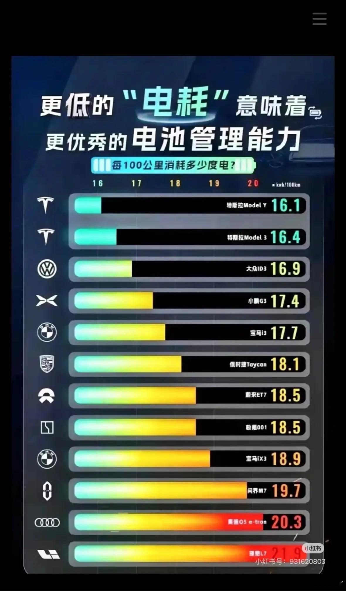 买了电车能一周充一次吗汽场全开大v聊车 统计数据显示99%的上班族每天通勤距离在