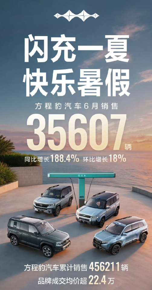 方程豹 再走一波销量，方程豹6月成绩单35607辆，闪冲+智驾兜底发力了，钛7妥