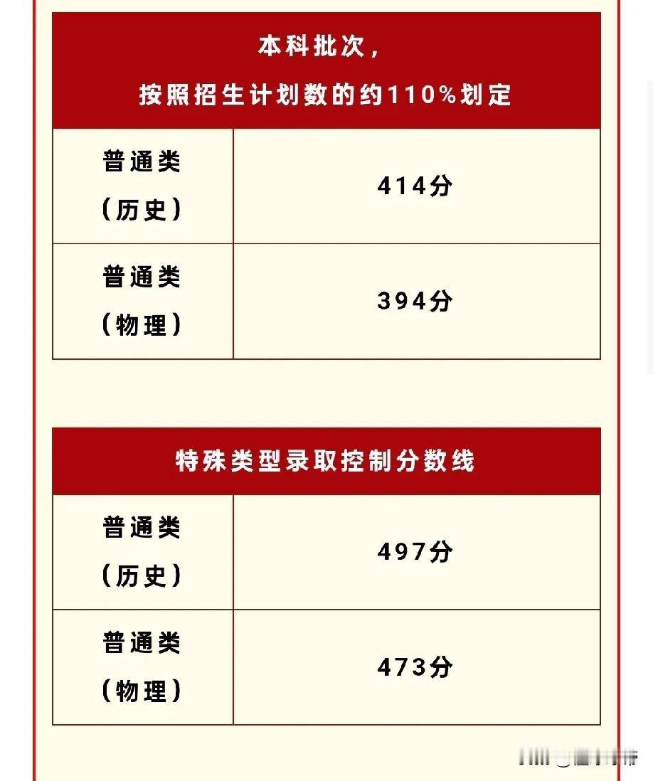 今年陕西高考状元花落哪个高中呢？
 
今天中午12点，陕西高考成绩和录取分数线正