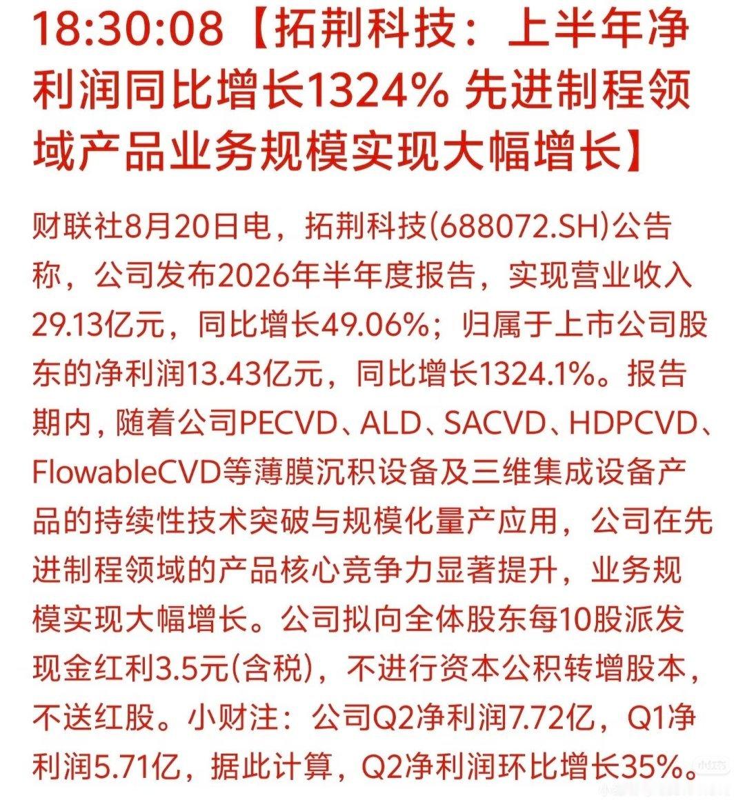 拓荆科技上半年净利13.43亿 同比增长1324%财联社8月20日电，拓荆科技(