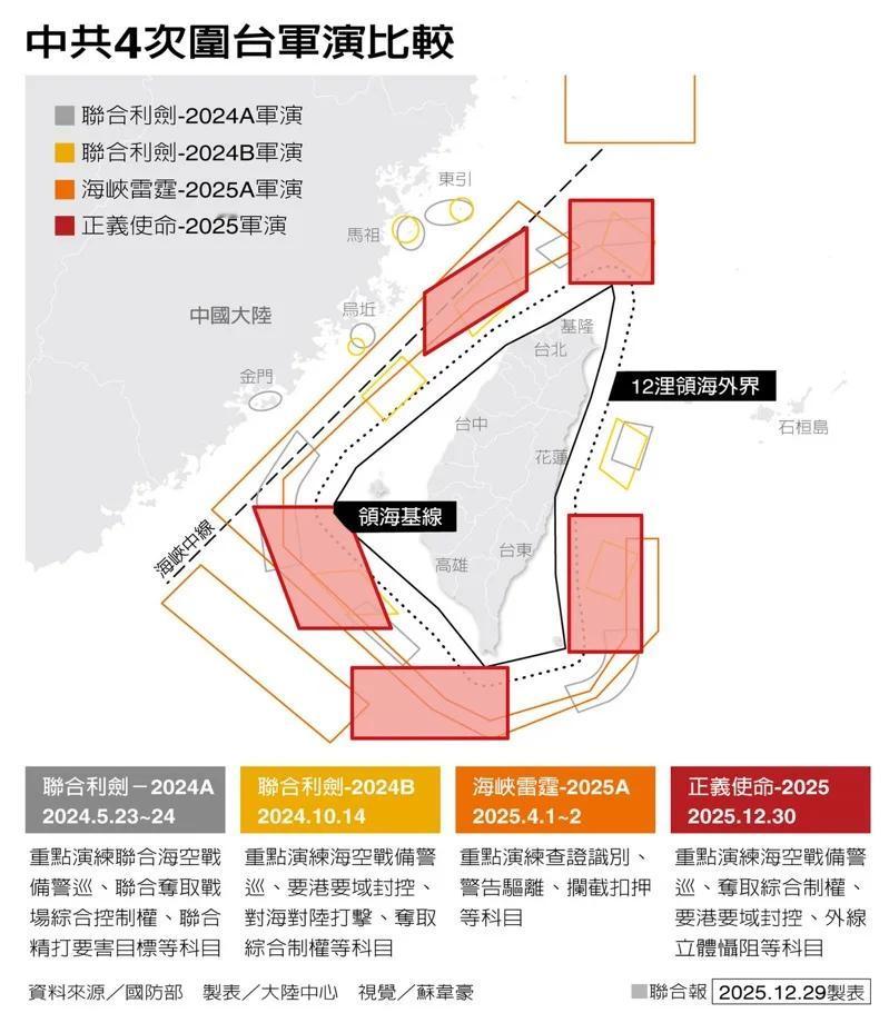关于此次对台军演
台湾人做的图
建议看一下
他们把2022年佩洛西窜台后的军演
