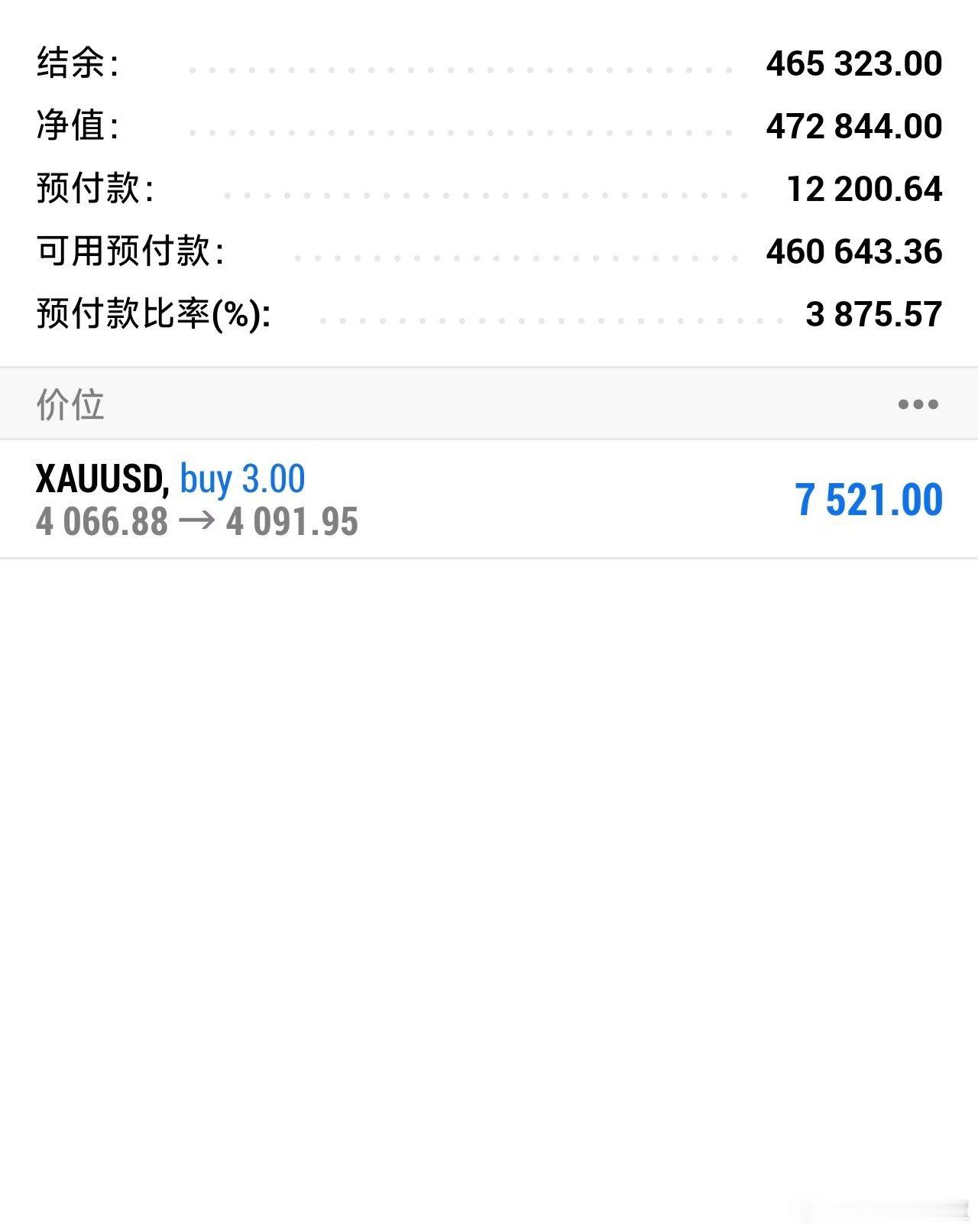 黄金第一单黄金：4066多，4091出，洛带25点，收获7千多🔪伦敦金黄金