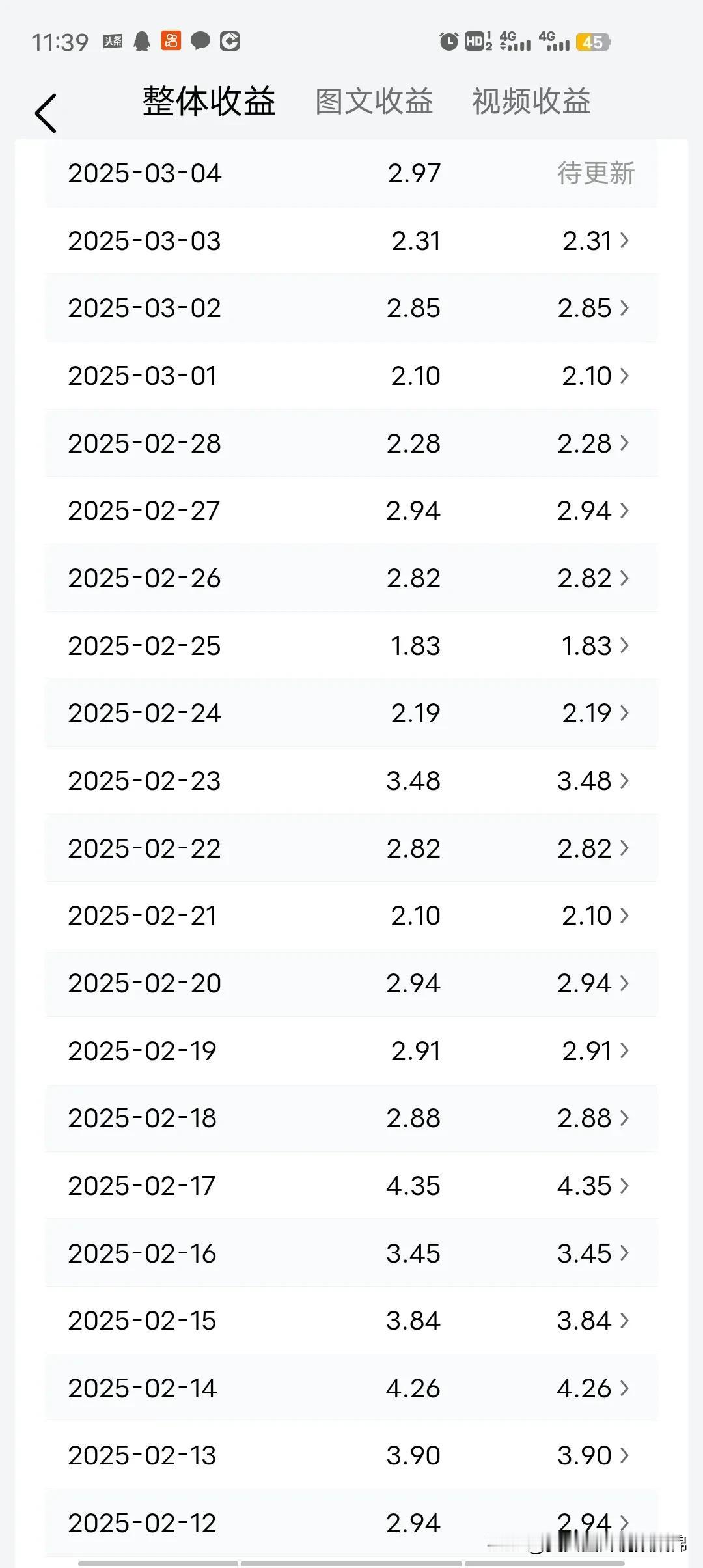 这个是我每天的收益，每天坚持去写，结果却不尽人意。