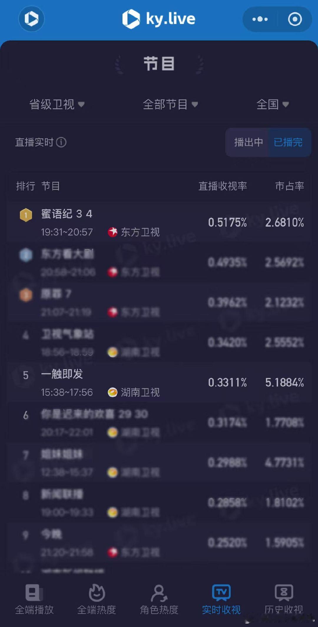 钟汉良纪封太牛了蜜语纪热度口碑双丰收！钟汉良《蜜语纪》开播次日登顶，云合翻近四倍