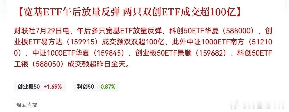资金大举进场！双创ETF放量暴涨，两大核心品种成交额破百亿 