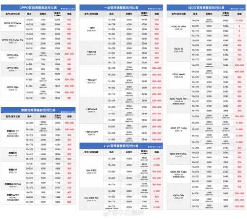 手机涨价浪潮下的“实力派”!一文读懂Mate 80系列的硬核