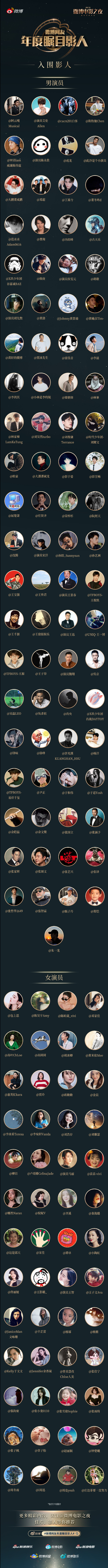  肖战入围微博年度瞩目影人啦！不愧是优秀演员肖战！恭喜！ [打call] ​​​