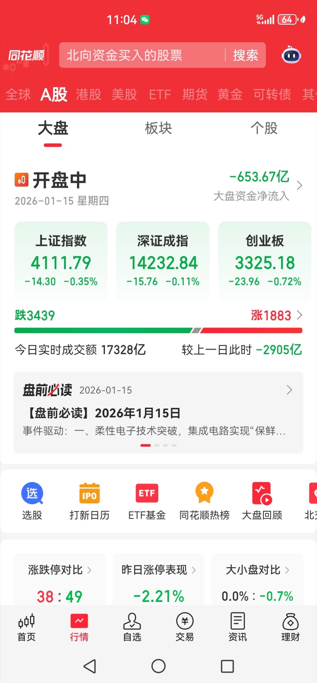 今天行情太差了，三千多跌，一千多涨。 跌停一大批！ 