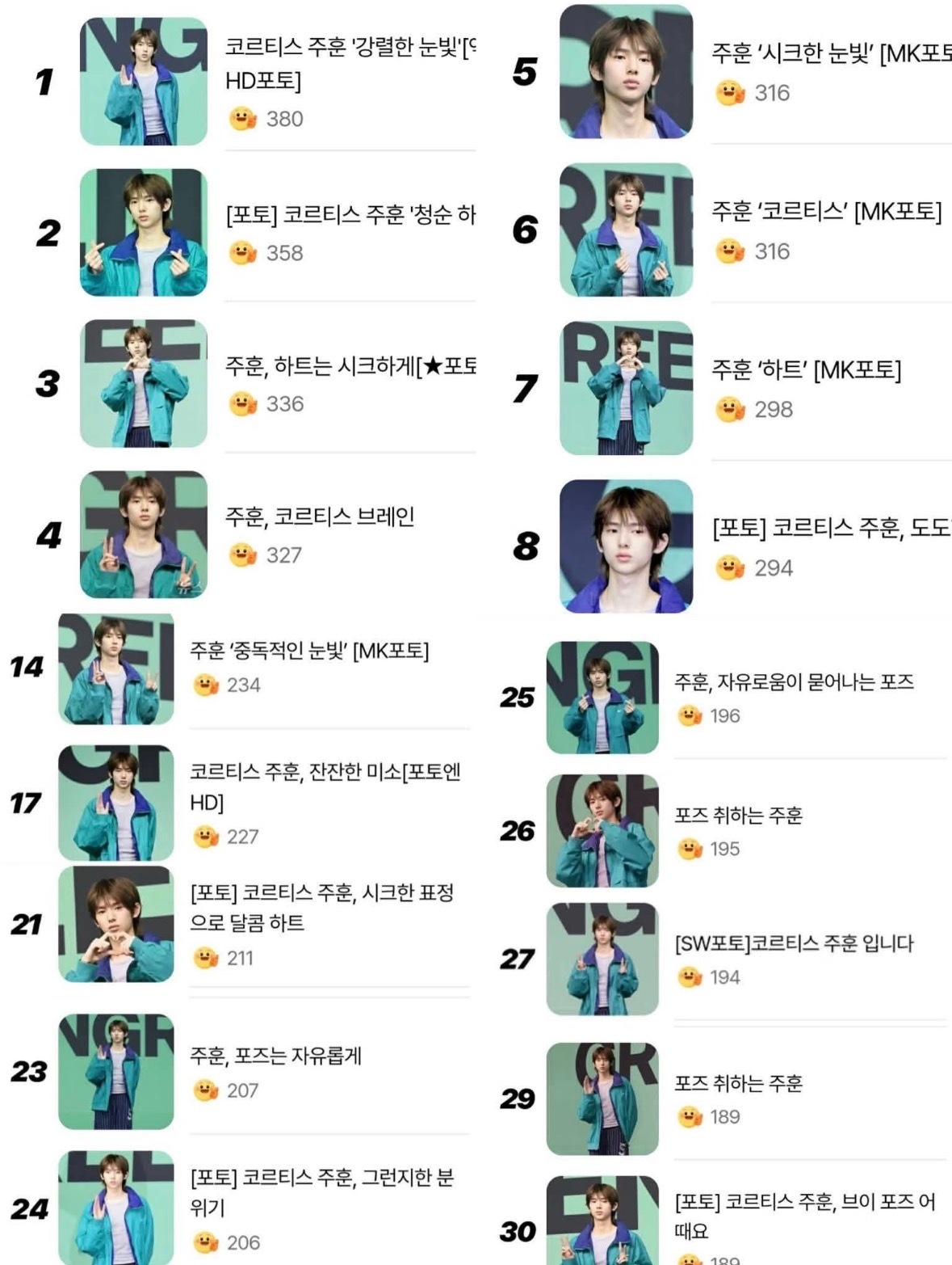 今天回归金主训占据了 Naver 文章排行榜的前 1 到 8 位，其中有 18 