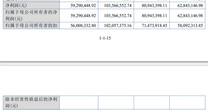 无锡风电锻件企业振宏重工冲刺IPO：三一西门子是客户