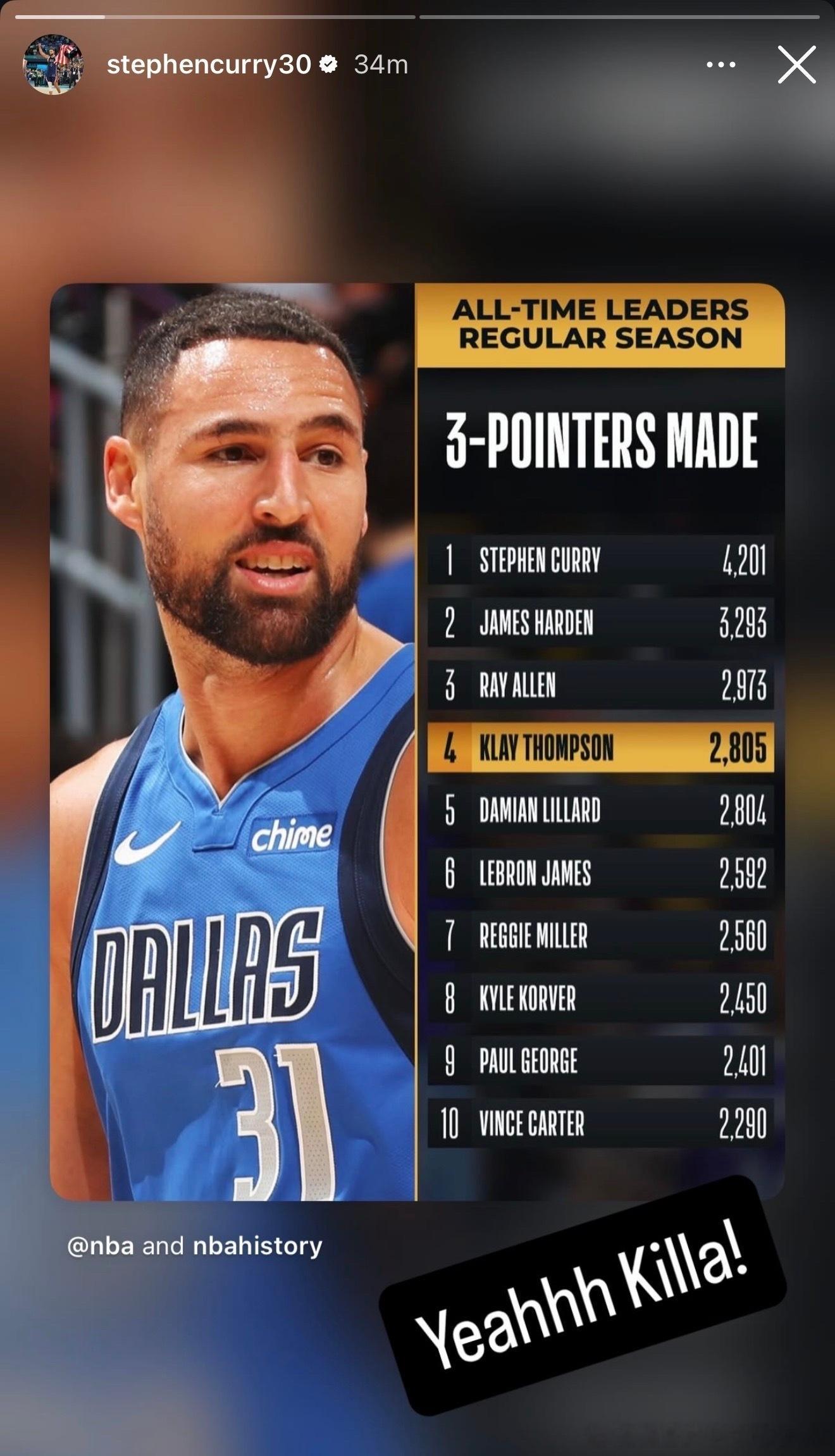 昨日赛后，阿水祝贺阿花三分榜来到历史第四，并称阿花为Killa汤普森克莱汤普森克